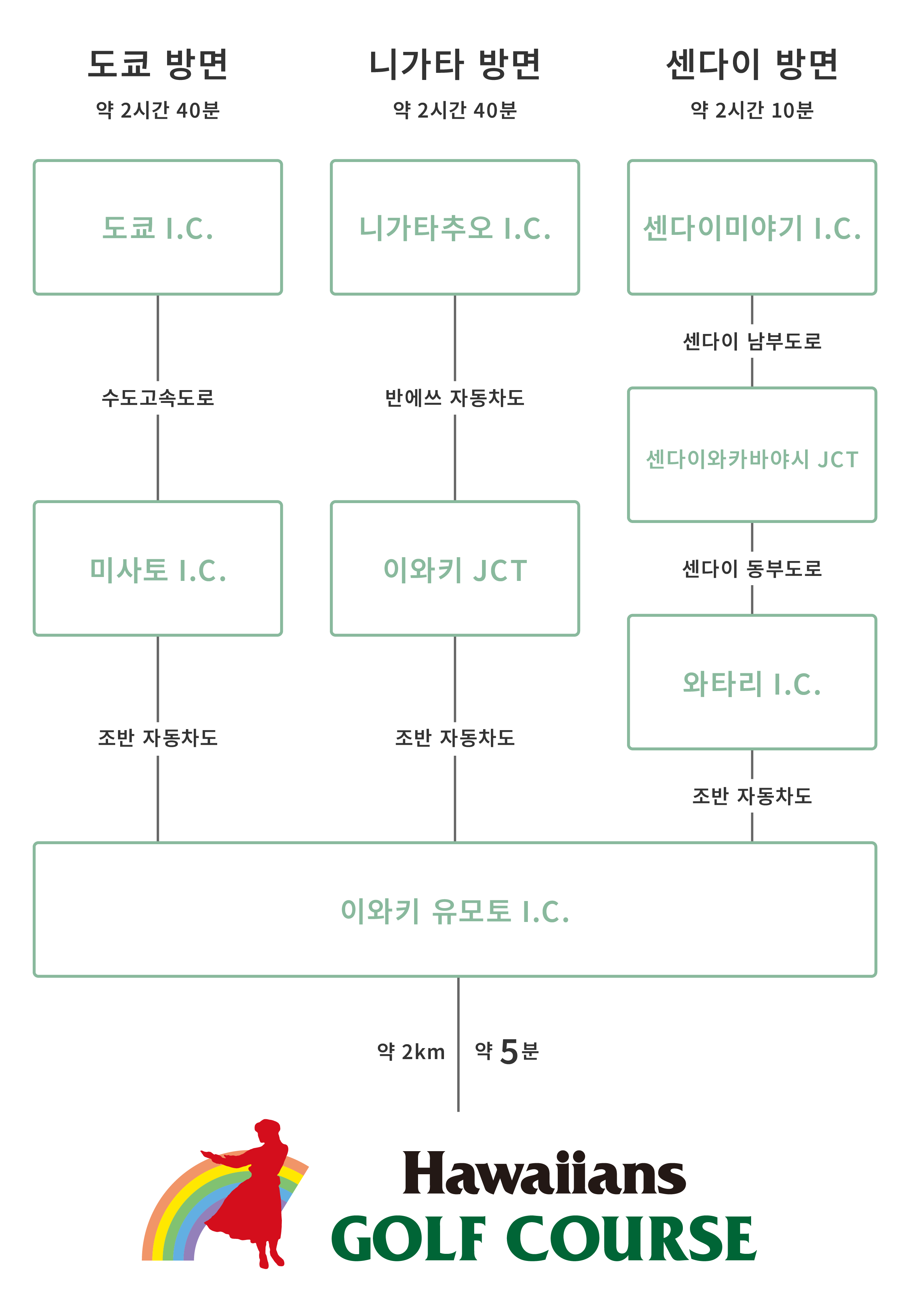 자동차 접근(방면별 루트도)