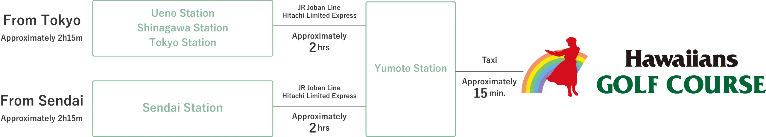 Access by Train (route map)