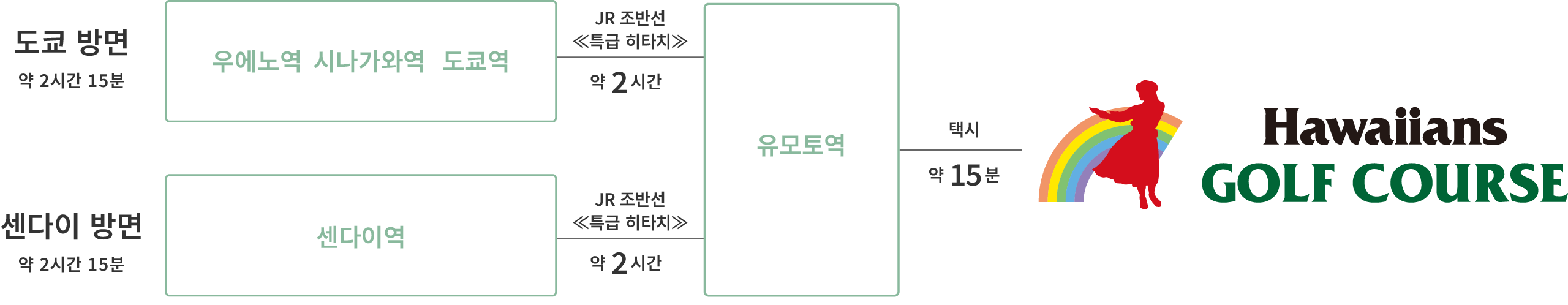 기차 접근(노선도)