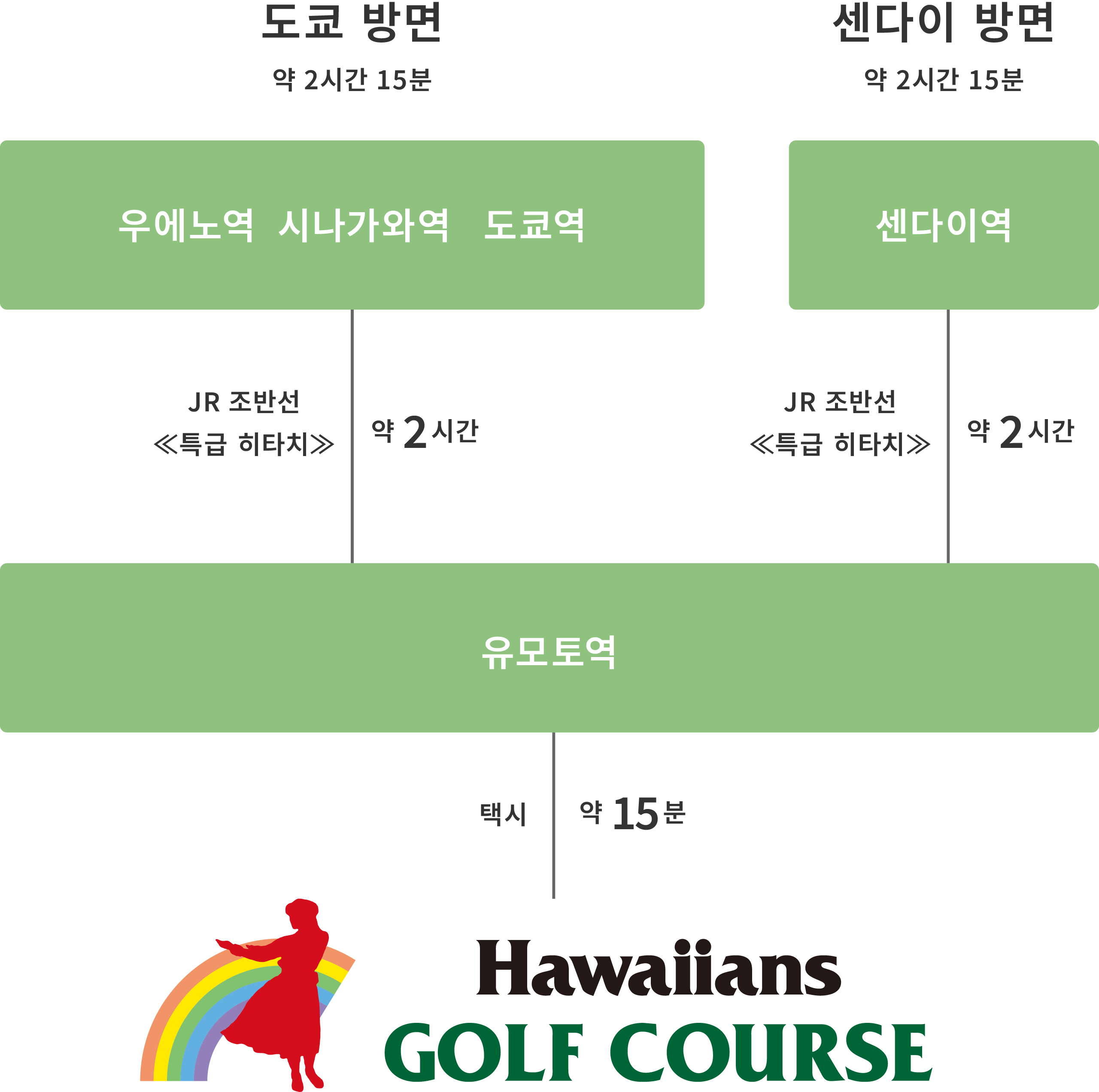 기차 접근(노선도・모바일)